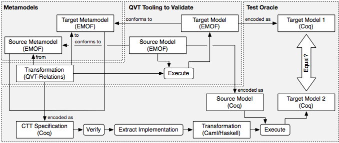 The overall approach